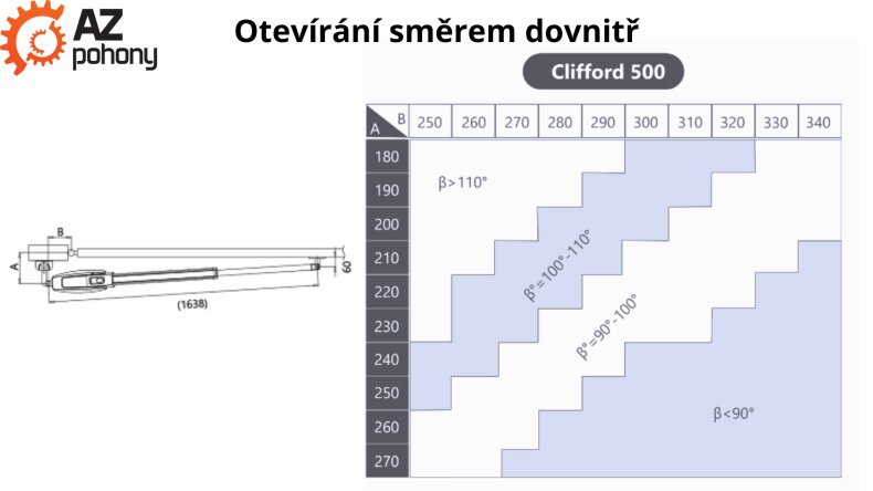 clifford-otevirani-smerem-dovnitr.jpg